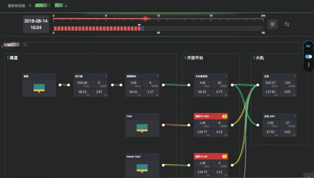 天旦NetVision网络透镜