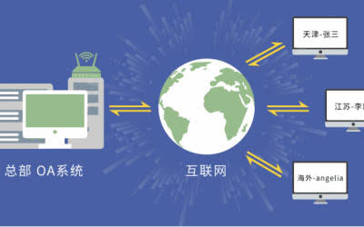 远程办公匆忙上阵，如何保障业务性能稳定无忧？