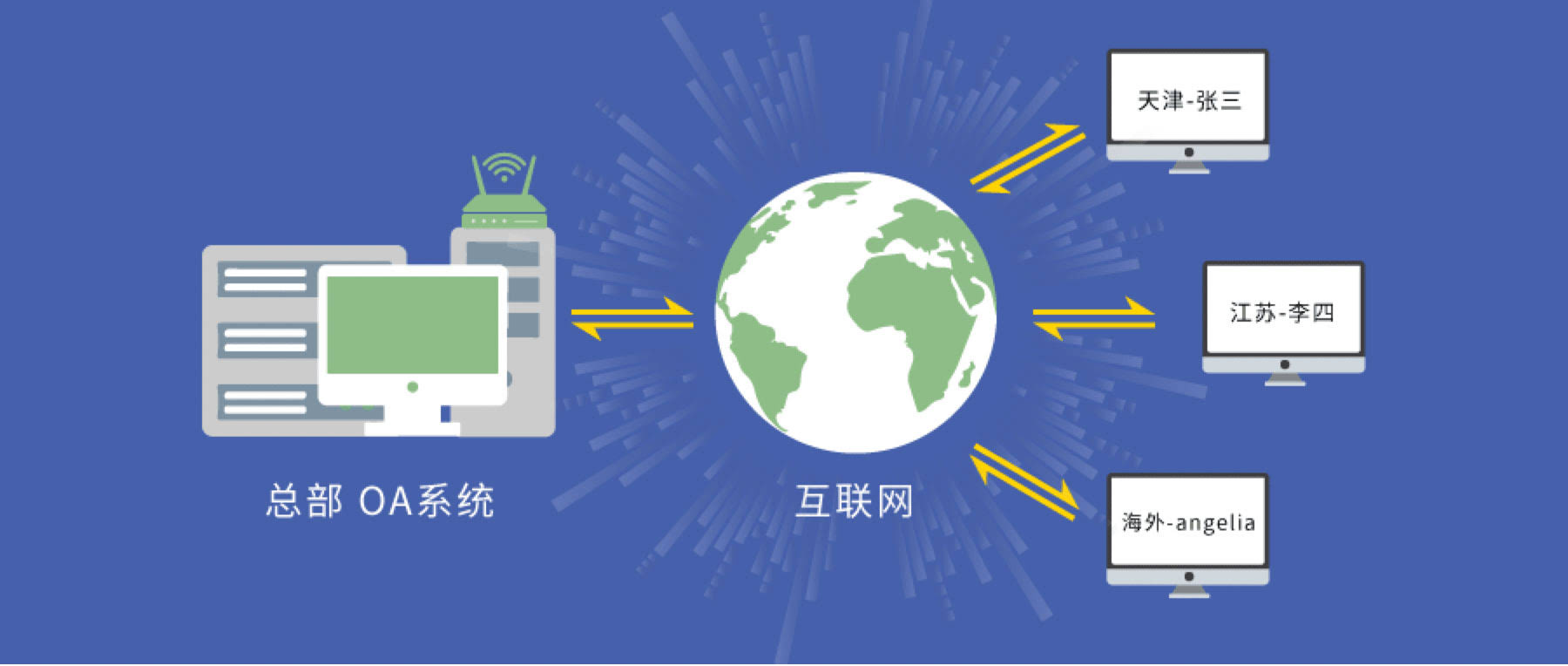 远程办公性能监控解决方案 天旦远程办公性能监控解决方案