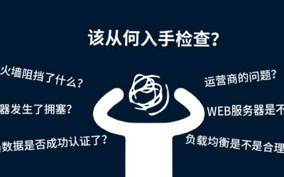 直播回看 | 网络慢竟会导致服务器崩溃？！运维人如何应对保险“开门红”等特大活动带来的挑战