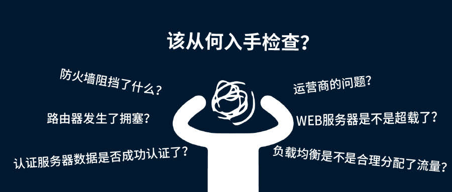 直播回看